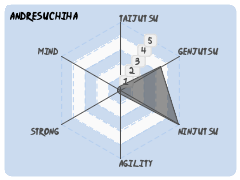AndresUchiha