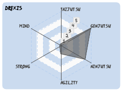 drexis