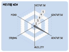 Mestre_Nin