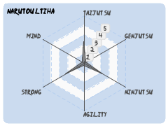 narutoultiha