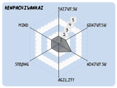 Kenpachi Vankai