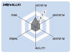 darkwallas