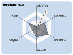 NarutoUchiha