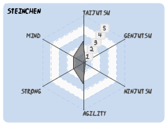 steinchen