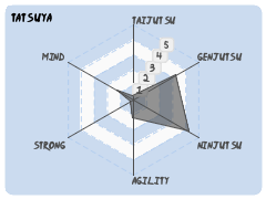 Tatsuya
