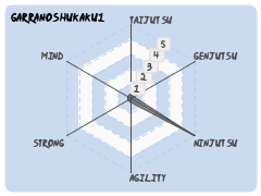 GarraNoShukaku1