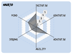 naurto