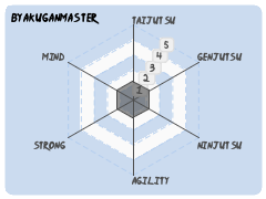 byakuganmaster