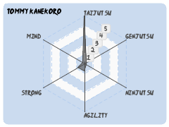 Tommy Kanekoro