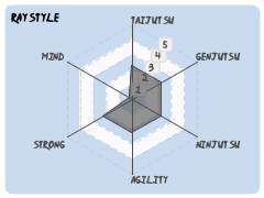 RayStyle