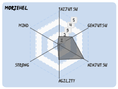 Moriehel