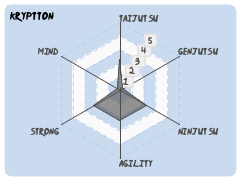 kryptton