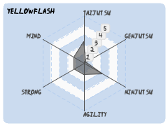 YellowFlash
