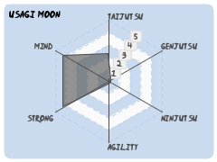 Usagi: Moon