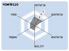 minato120