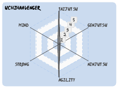 UchihaAvenger