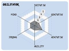 Obiletator
