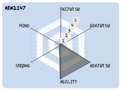 ken2147