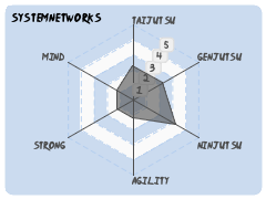 SystemNetworks