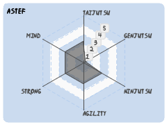 Astef