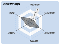 Shikkammarru