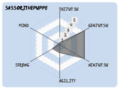 sassorithepuppe