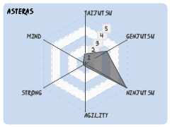 Asteras
