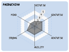PacoUchiha