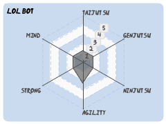 Lol-Bot