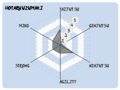 HotaruUzumaki