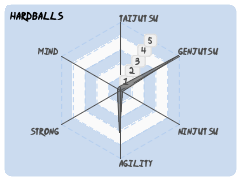 hardballs