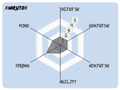 xnarutox
