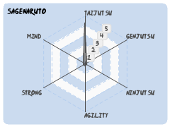 SageNaruto