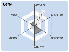 Raiten