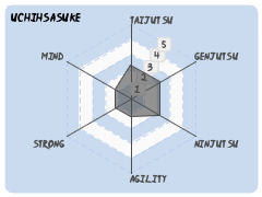UchihSasuke