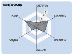 Tharcosmaru