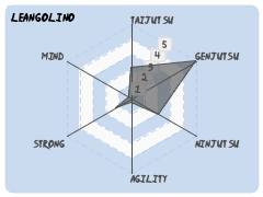 Leangolino