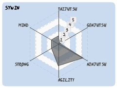 Sywin