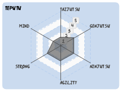 teputu