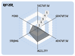 Rayzer