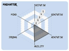 Madhatter