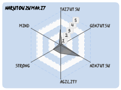 NarutoUzumaki7