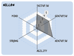 Nillon
