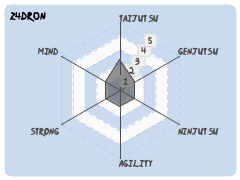 z4dr0n
