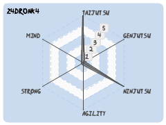 z4dr0nk4
