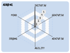 adron1
