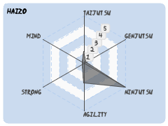 Haizo