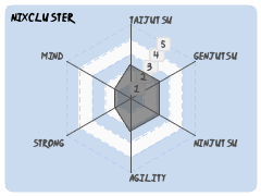 Nixcluster