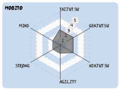 Mobito