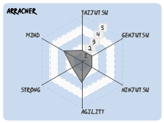 Arracner